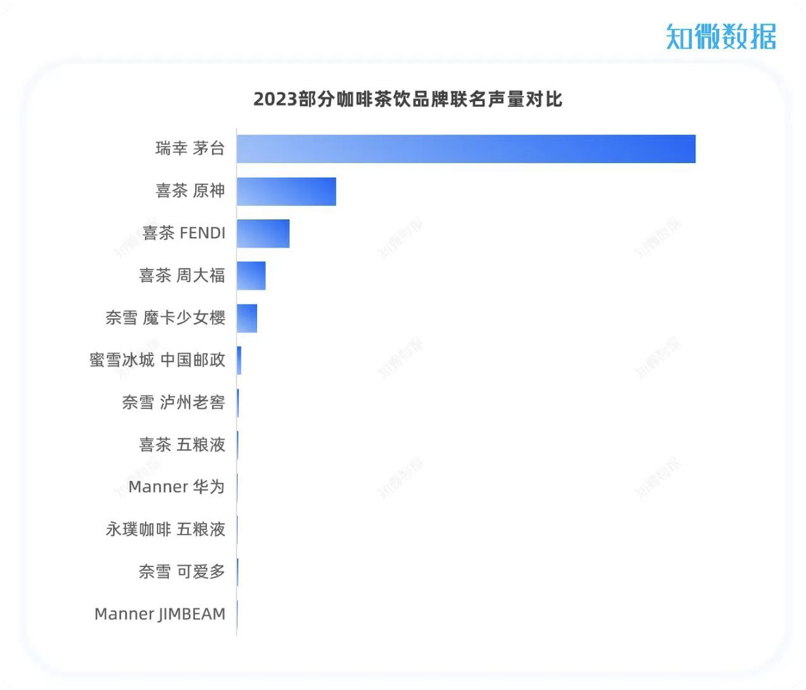 瑞幸X茅台，首日破亿的深层逻辑是什么